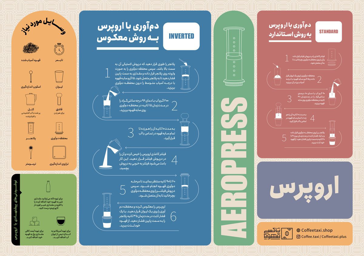 اینفوگرافیک اروپرس