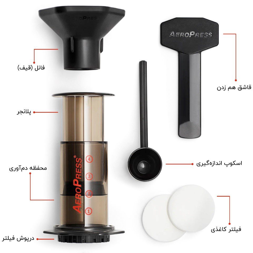 ساختار اروپرس