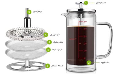 آناتومی دمافزار فرنچ پرس