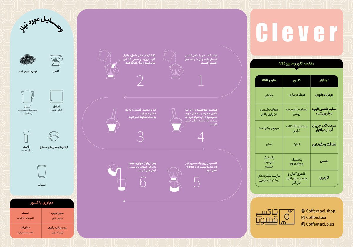 اینفوگرافیک کلور دریپر