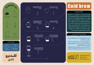 اینفوگرافیک coldbrew