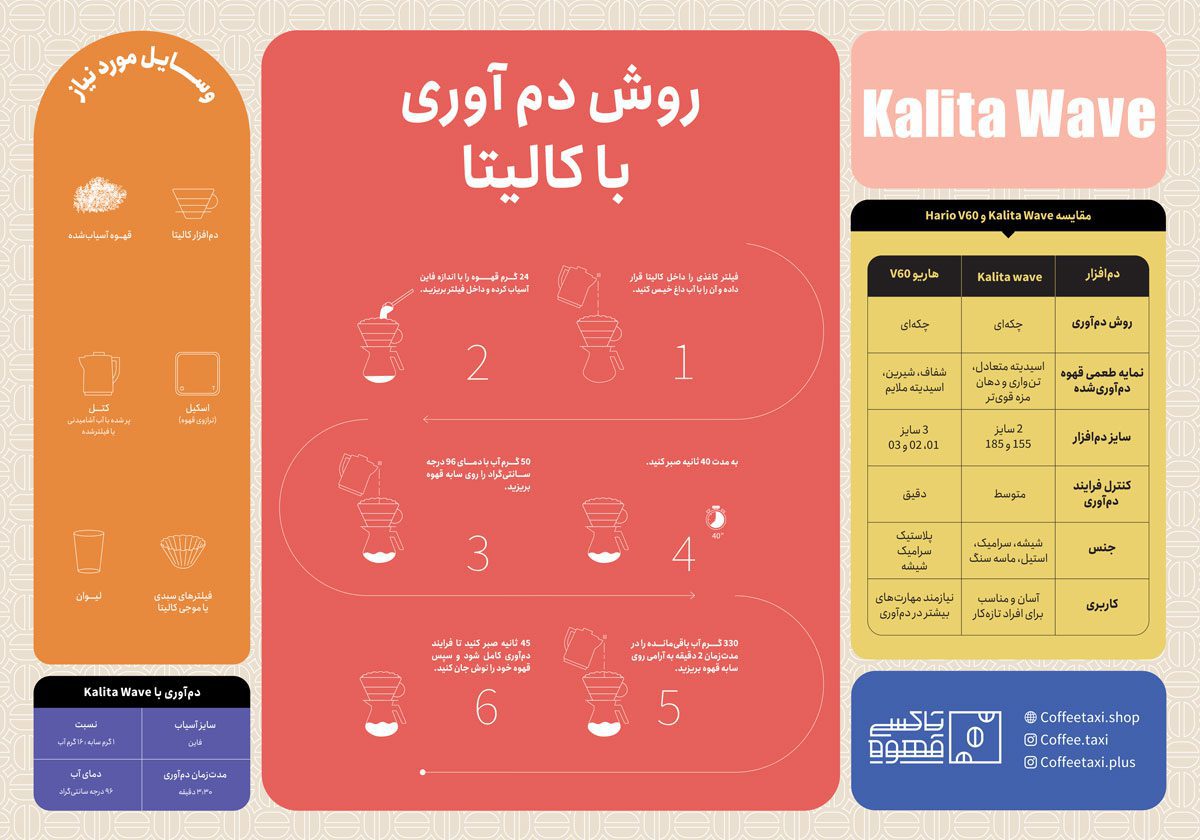 اینفوگرافیک کالیتا ویو
