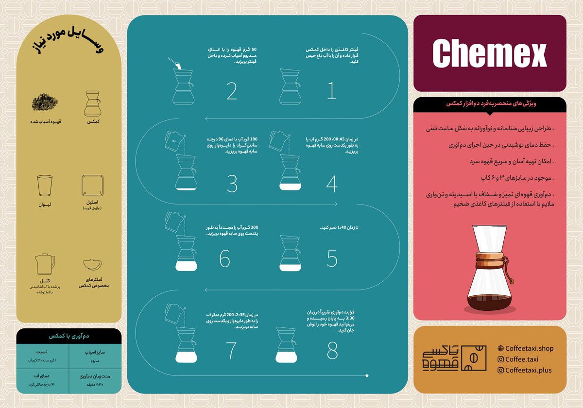 اینفورافیک کمکس