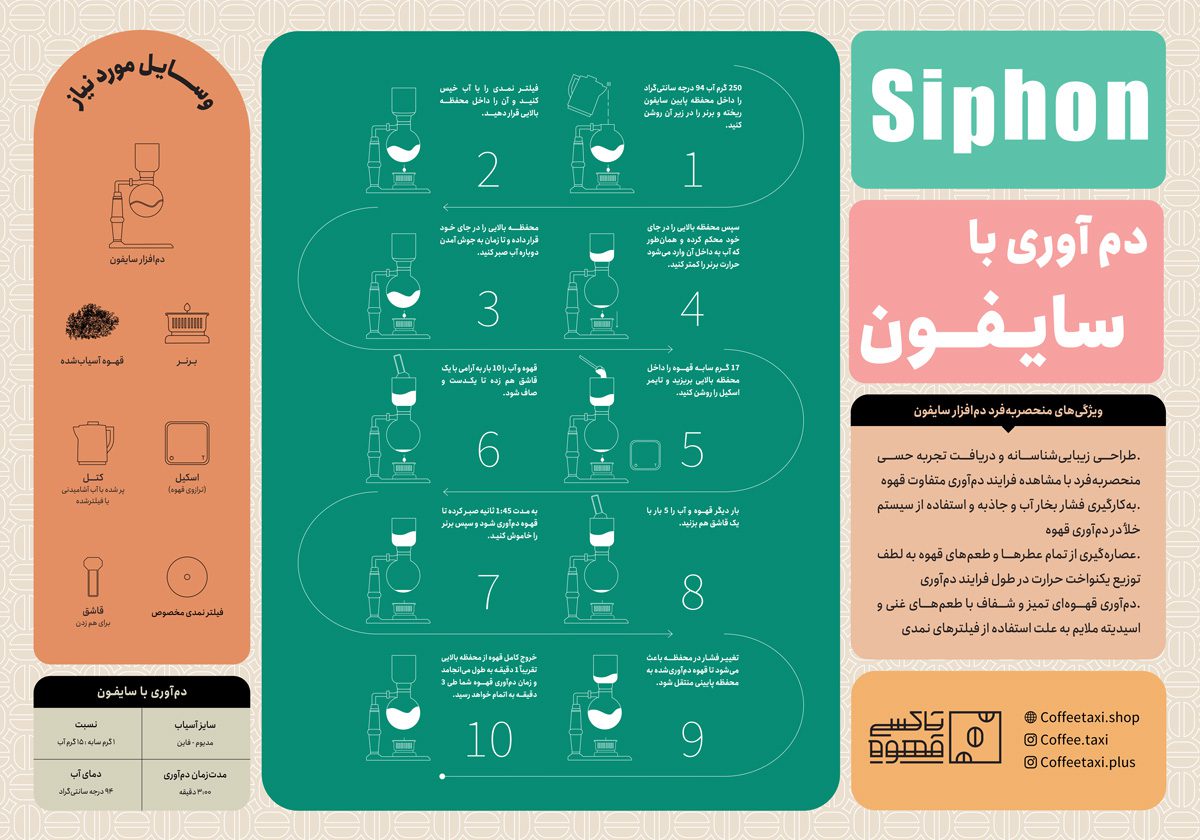 اینفوگرافیک سایفون