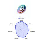 دریپر واریا مدل FLO